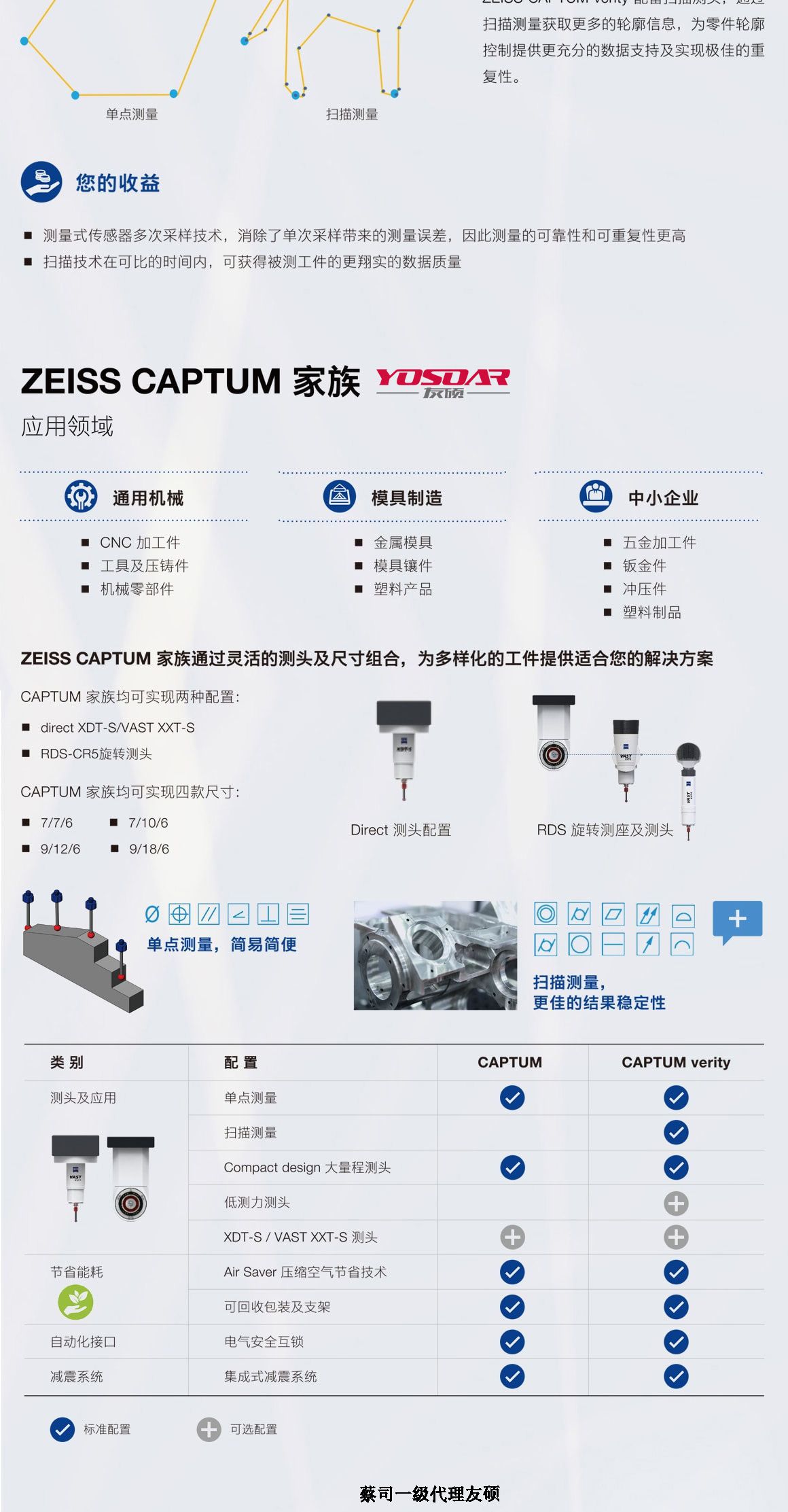 巴南蔡司三坐标CAPTUM