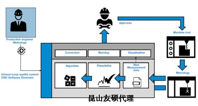 巴南蔡司巴南三坐标测量机